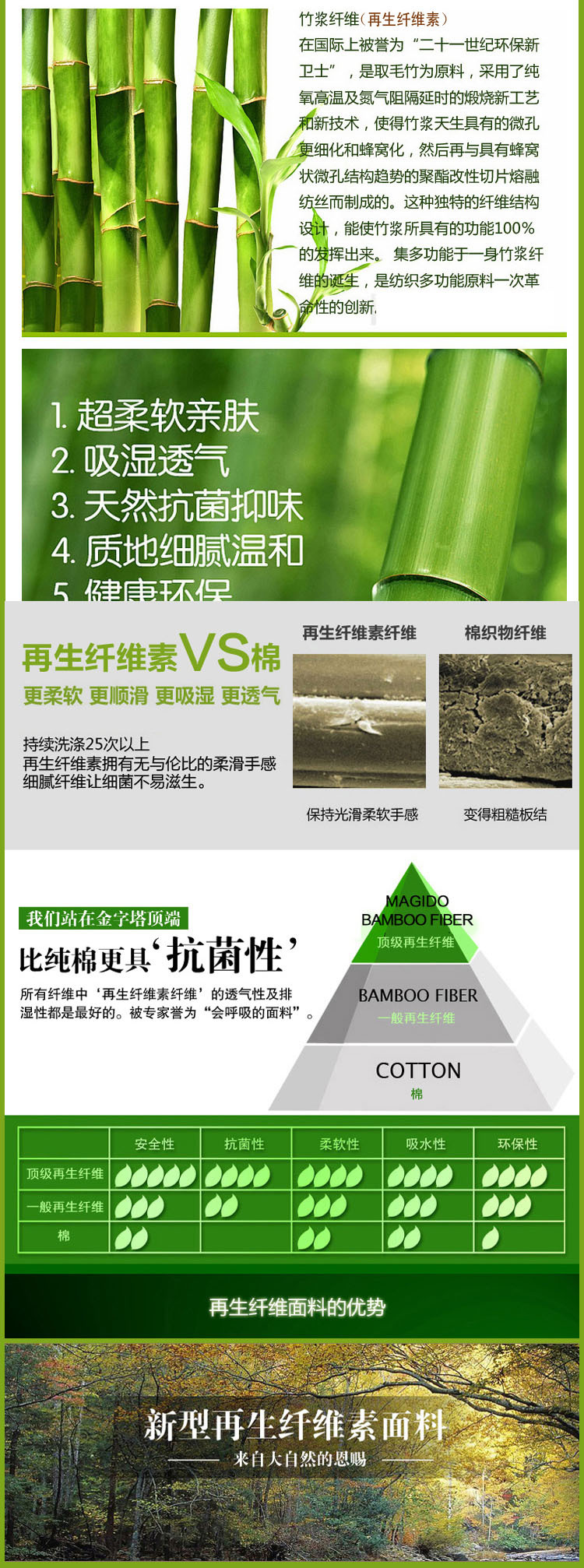 开运体育控股有限公司“以竹代塑”绿色产业体系初步建立(图1)
