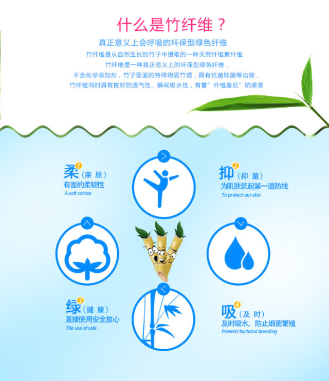 竹材制浆的工艺方法(图1)