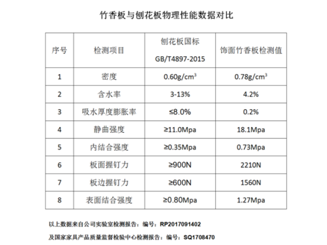 漂白竹浆纤维的制作方法
