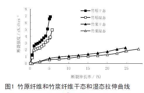 碳纤维制品常用的两种加工工艺是什么?(图1)