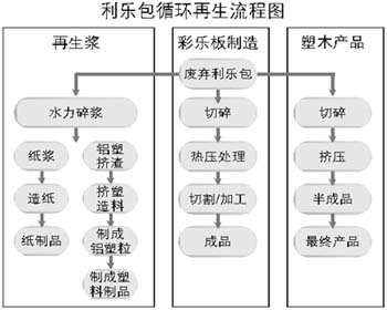 广西来宾实施新一轮工业振兴三年行动推产业园区提质提速
