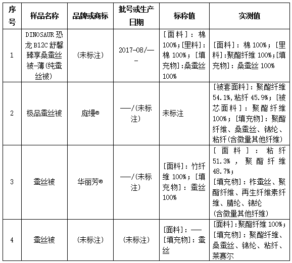 高尚的精英生活方式T100邀您加盟